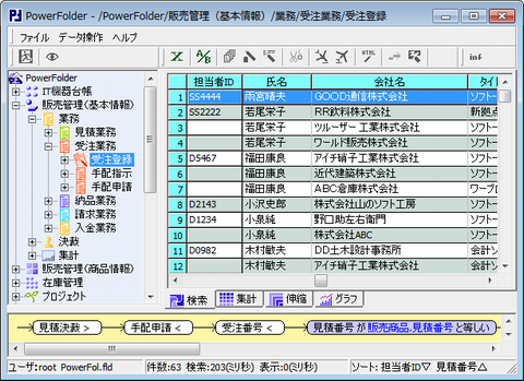 列固定