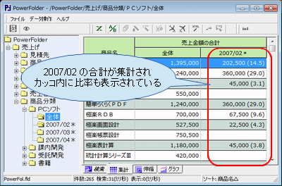 3ヶ月の売上集計
