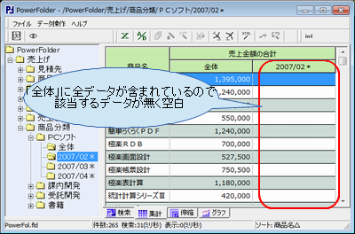 3ヶ月の売上集計