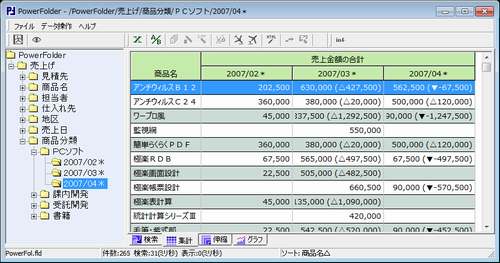 集計例
