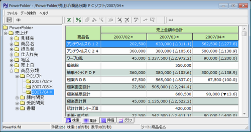集計例