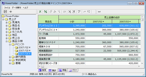 集計例