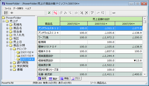 集計例