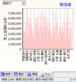 集計行の選別-グラフ