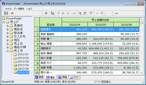 変化の集計