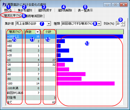 複数集計における変化の集計