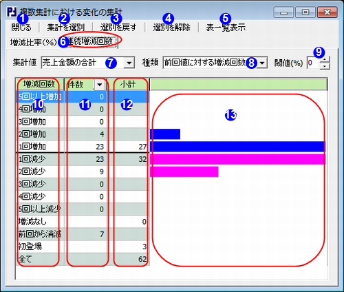 複数集計における変化の集計