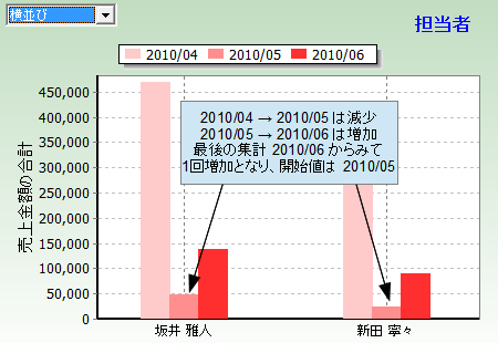 増減比率のグラフ