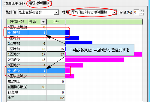 連続増減回数