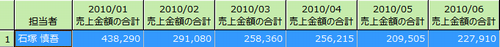 連続増減回数